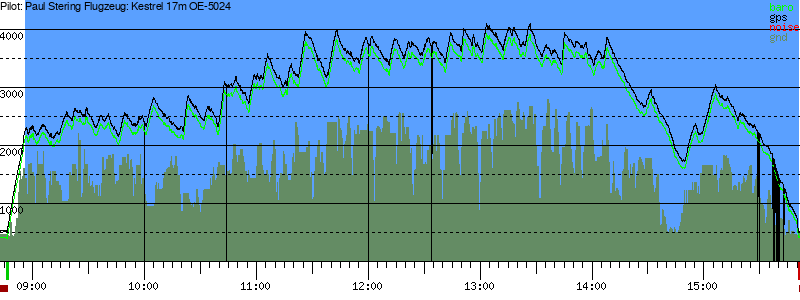 Barometer